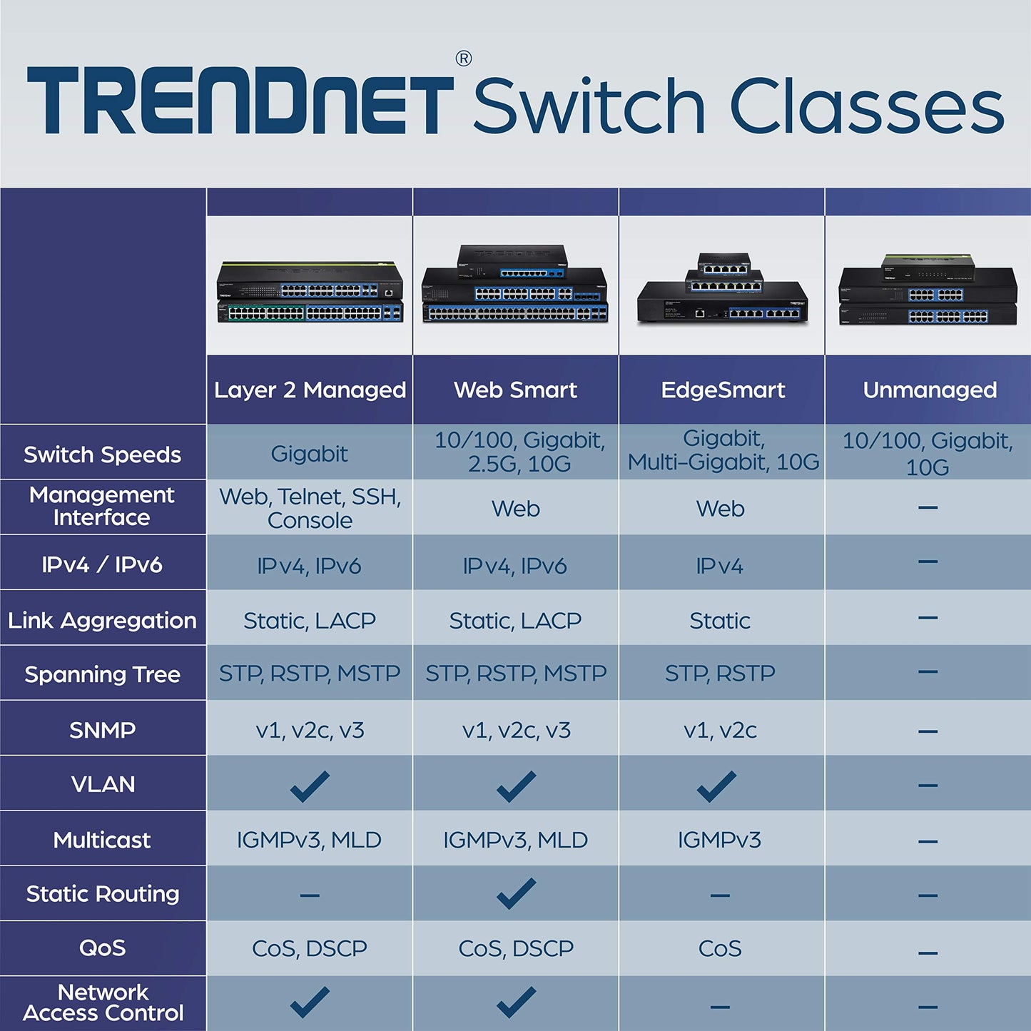 Gigabit Greennet Switch 16port 10/100/1000 Gbe Rj45