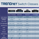 TRENDnet 24-Port Gigabit GREENnet Switch, QoS, 48 Gbps Switching Fabric, Fanless, Plug & Play, Half & Full Duplex, TEG-S24D