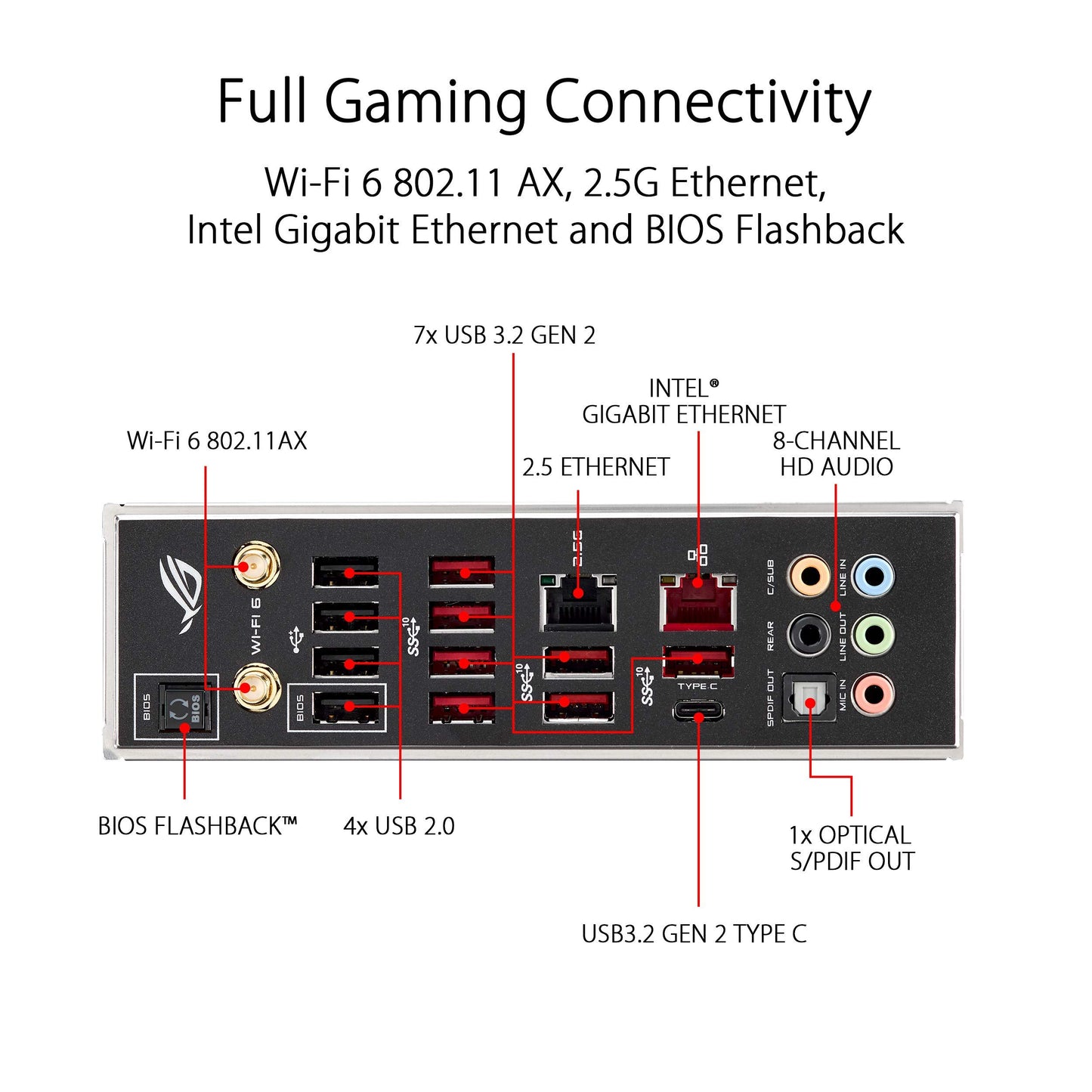 ASUS ROG Strix TRX40-E Gaming AMD 3rd Gen AMD Ryzen Threadripper sTR4 ATX Motherboard with 16 Power Stages, onboard WiFi 6 802.11AX, 2.5Gbps, USB 3.2 Gen2, 3X M.2, OLED and Aura Sync RGB Lighting