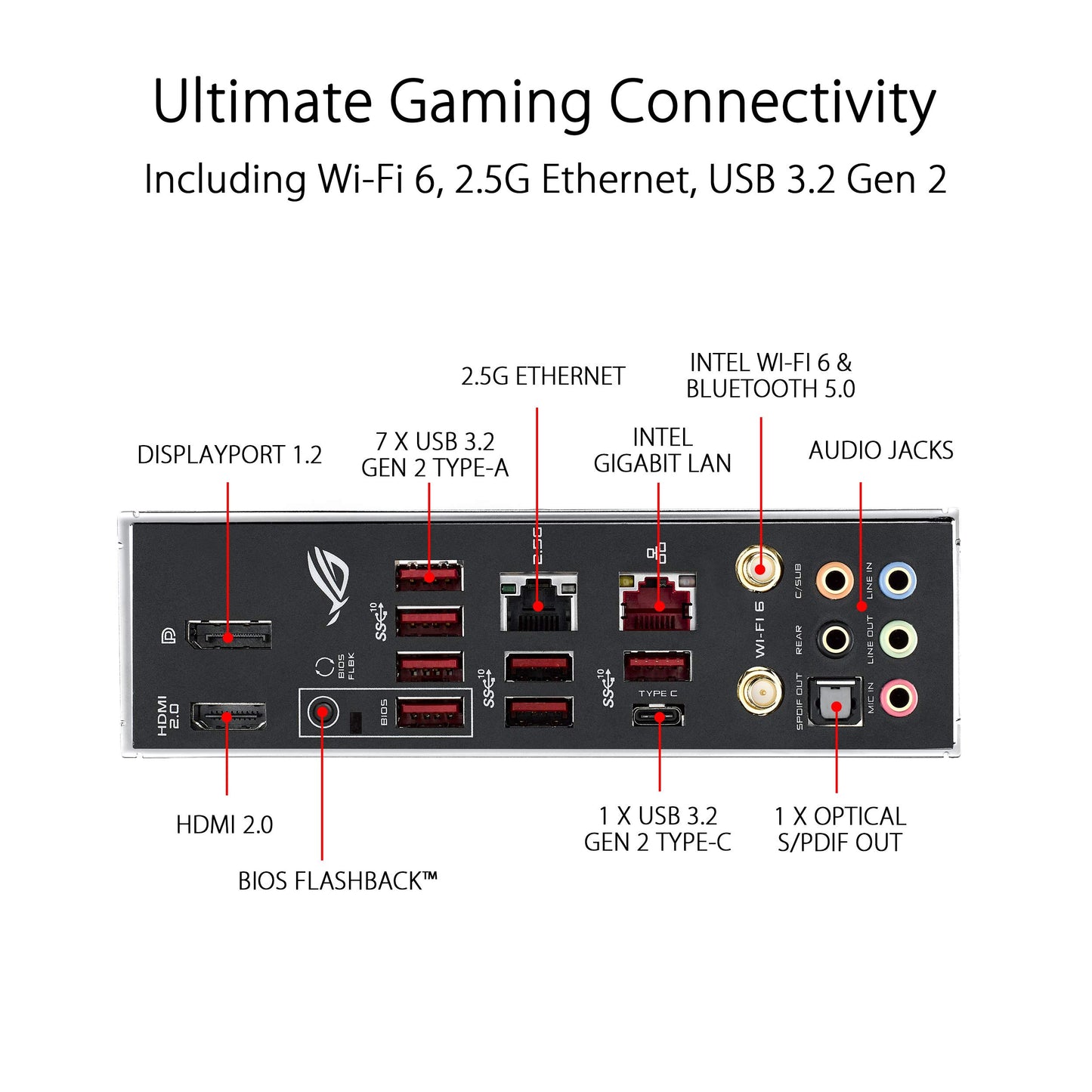 ASUS ROG Strix X570-E Gaming ATX Motherboard with PCIe 4.0, Aura Sync RGB Lighting, 2.5 Gbps and Intel Gigabit LAN, WiFi 6 (802.11Ax), Dual M.2 with Heatsinks, SATA 6GB/S and USB 3.2 Gen 2