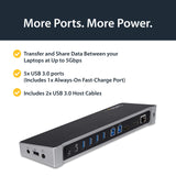 StarTech.com Dual Monitor KVM Docking Station - for Two Laptops - 4K - File Transfer - Universal Laptop Docking Station (USB3DDOCKFT)