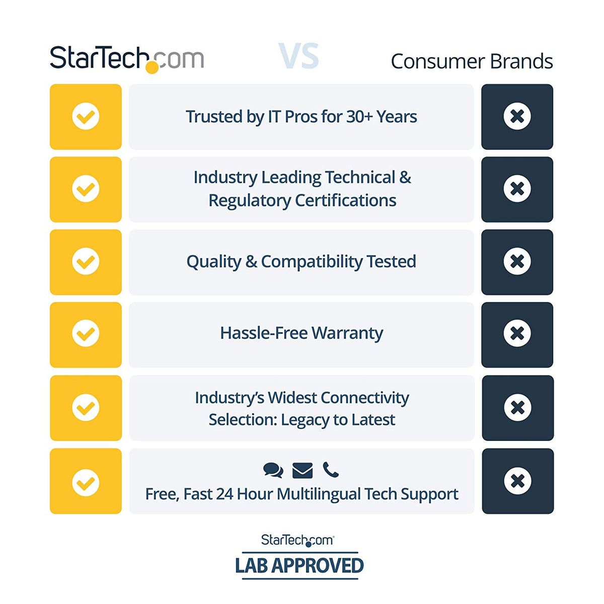StarTech.comIndustrial USB RS232 Serial Adapter with 5KV Isolation and 15KV ESD Protection