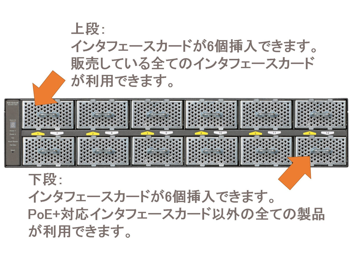 8 x 1G 10GBASE X SFP FD ONLY