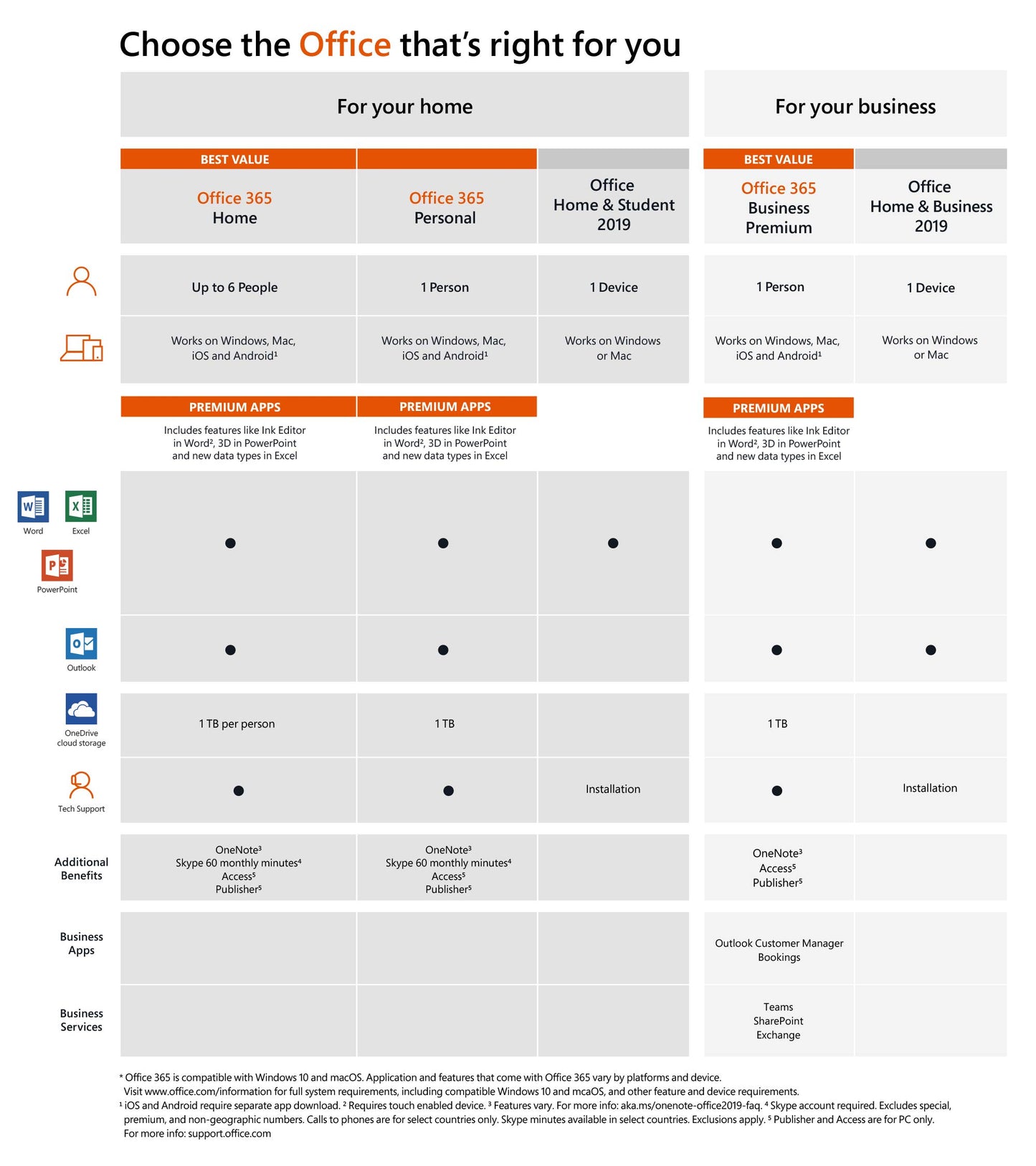Microsoft Office 365 Personal 1 Year | PC or Mac Key Card (Packaging May Vary)