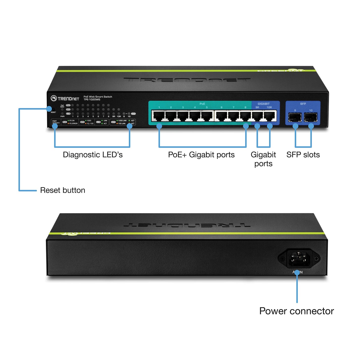 TRENDnet 8-Port Gigabit PoE+ and 2-Port Gigabit Ethernet Web Smart Switch with 2 Shared SFP Slots, Rack Mountable, TPE-1020WS