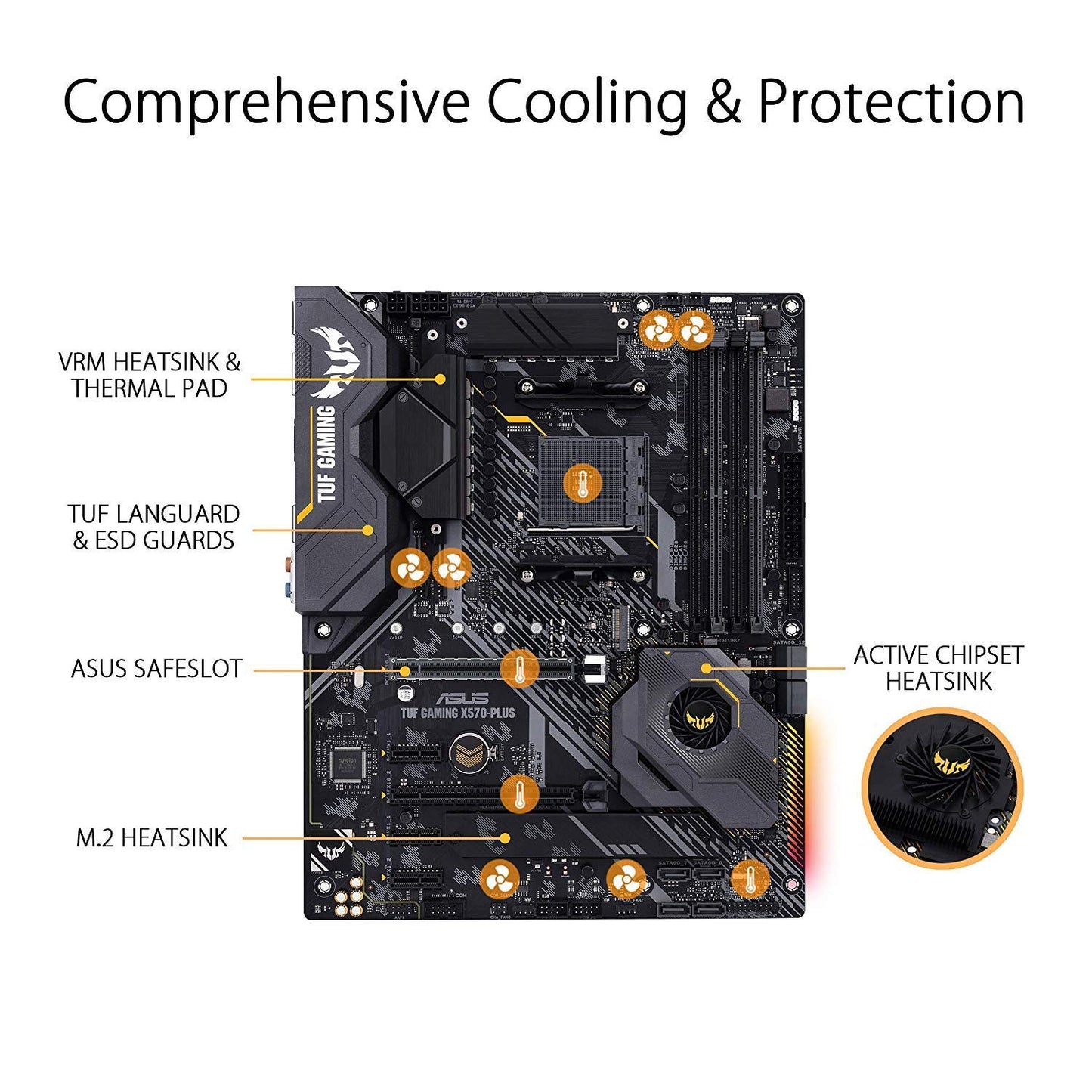 ASUS AM4 TUF Gaming X570-Plus ATX Motherboard with PCIe 4.0, Dual M.2, 12+2 with Dr. MOS Power Stage, HDMI, DP, SATA 6Gb/s, USB 3.2 Gen 2 and Aura Sync RGB Lighting