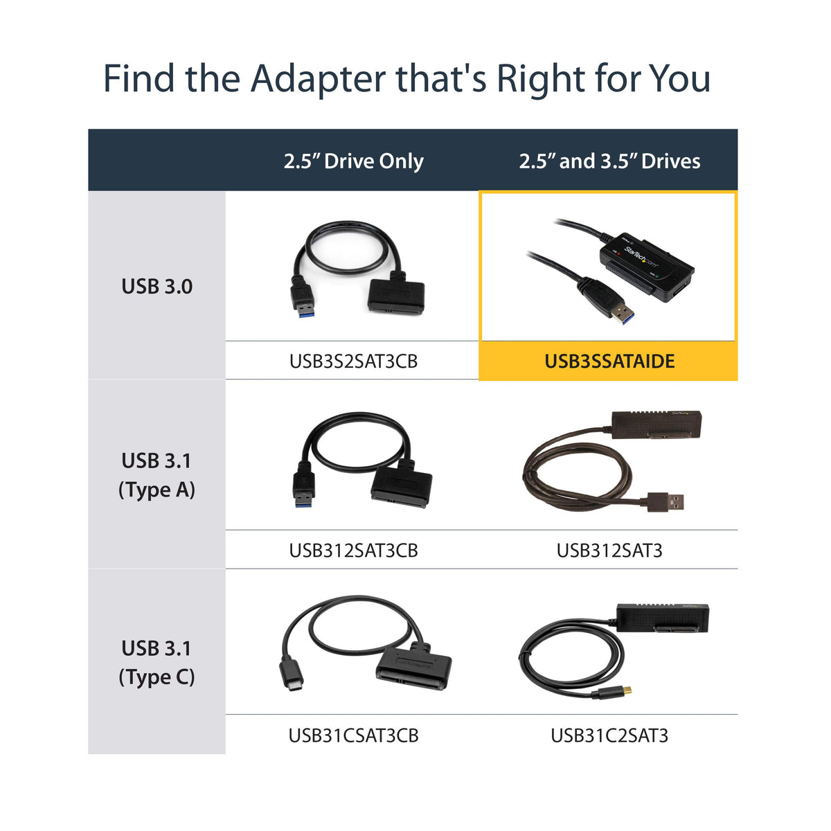 StarTech.com USB 3.0 to SATA IDE Adapter - 2.5in / 3.5in - External Hard Drive to USB Converter - Hard Drive Transfer Cable (USB3SSATAIDE)