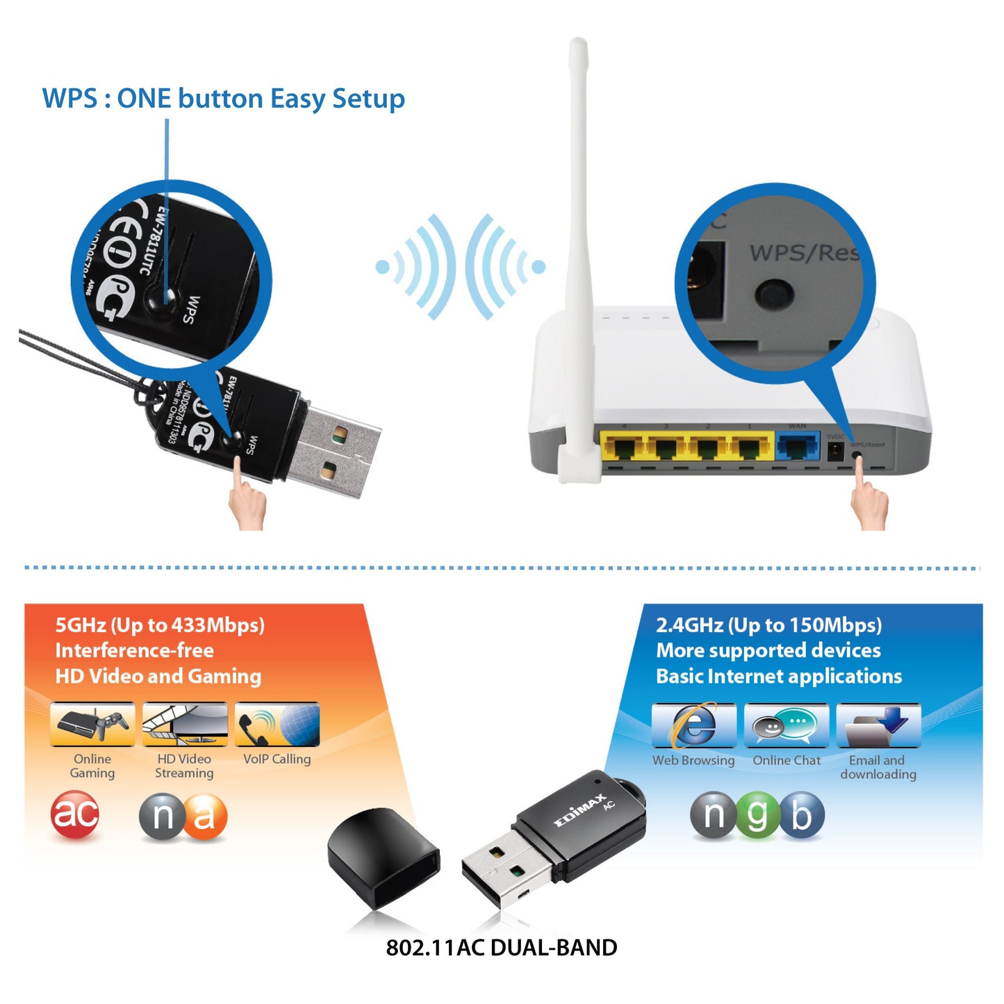Edimax EW-7811UTC AC600 Dual-Band USB Adapter, Mini Size Easy to Carry, Supports Both 11AC ( 5GHz Band ) and 11n ( 2.4GHz Band ) Wi-Fi Connectivity, Upgrades your PC / Laptop for Exceeding Streaming and Faster Download