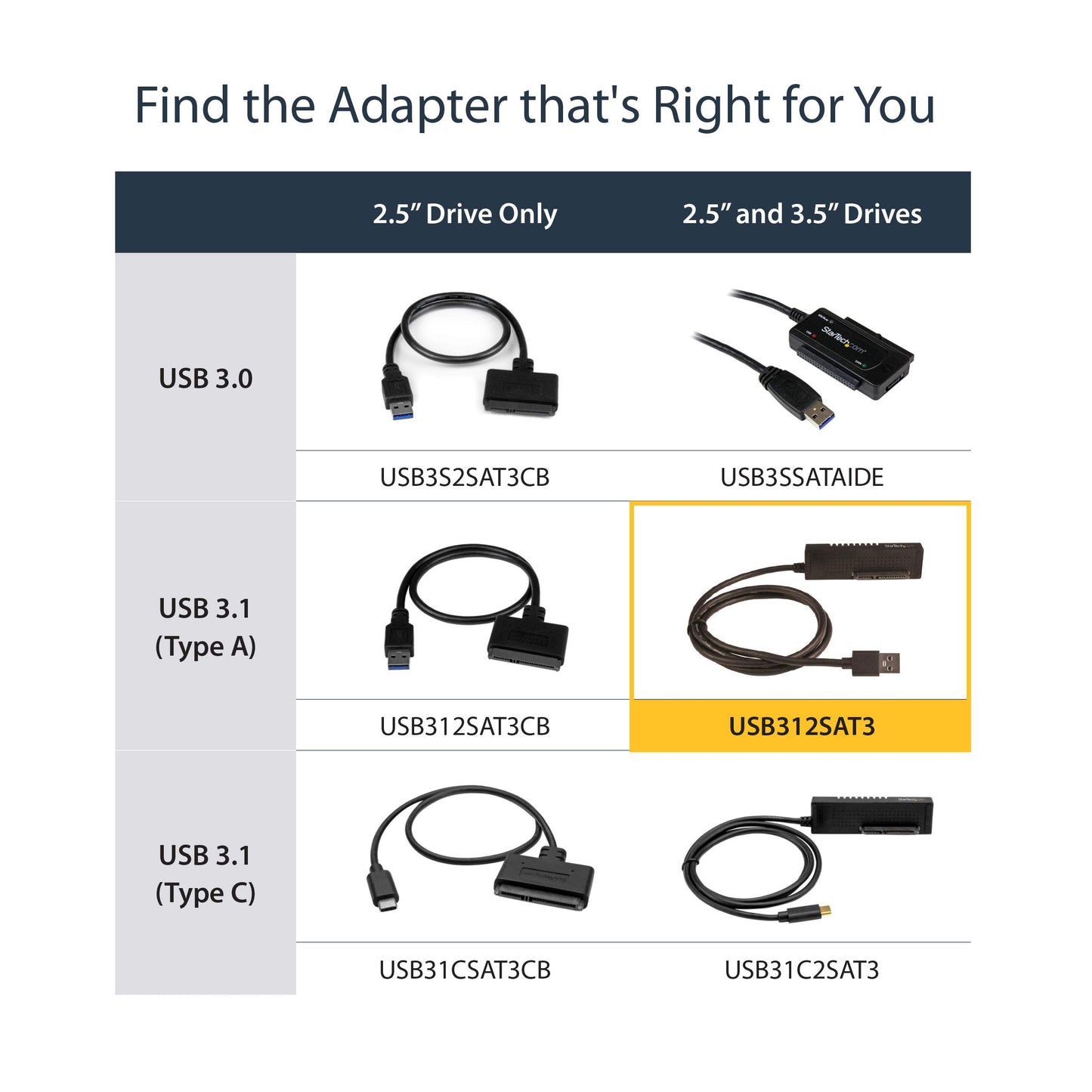 STARTECH USB312SAT3 USB 3.1 (10 Gbps) Adapter Cable for 2.5in and 3.5in SATA SSD/HDD Drives - Supports SATA III - Tool-free Cable-style Adapter, Black