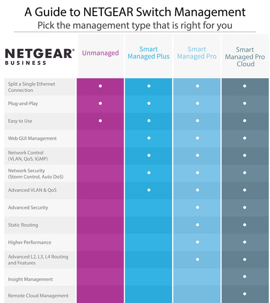NETGEAR ProSAFE 24-port Gigabit Smart Switch With PoE and 4 SFP Ports (GS728TP)