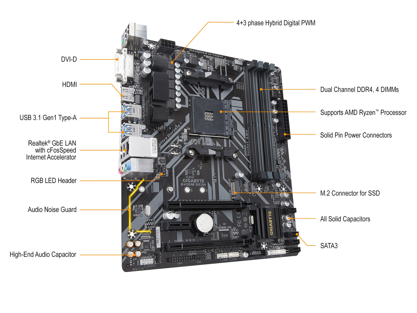 GIGABYTE B450M DS3H (AMD Ryzen AM4/M.2/HMDI/DVI/USB 3.1/DDR4/Micro ATX/Motherboard)
