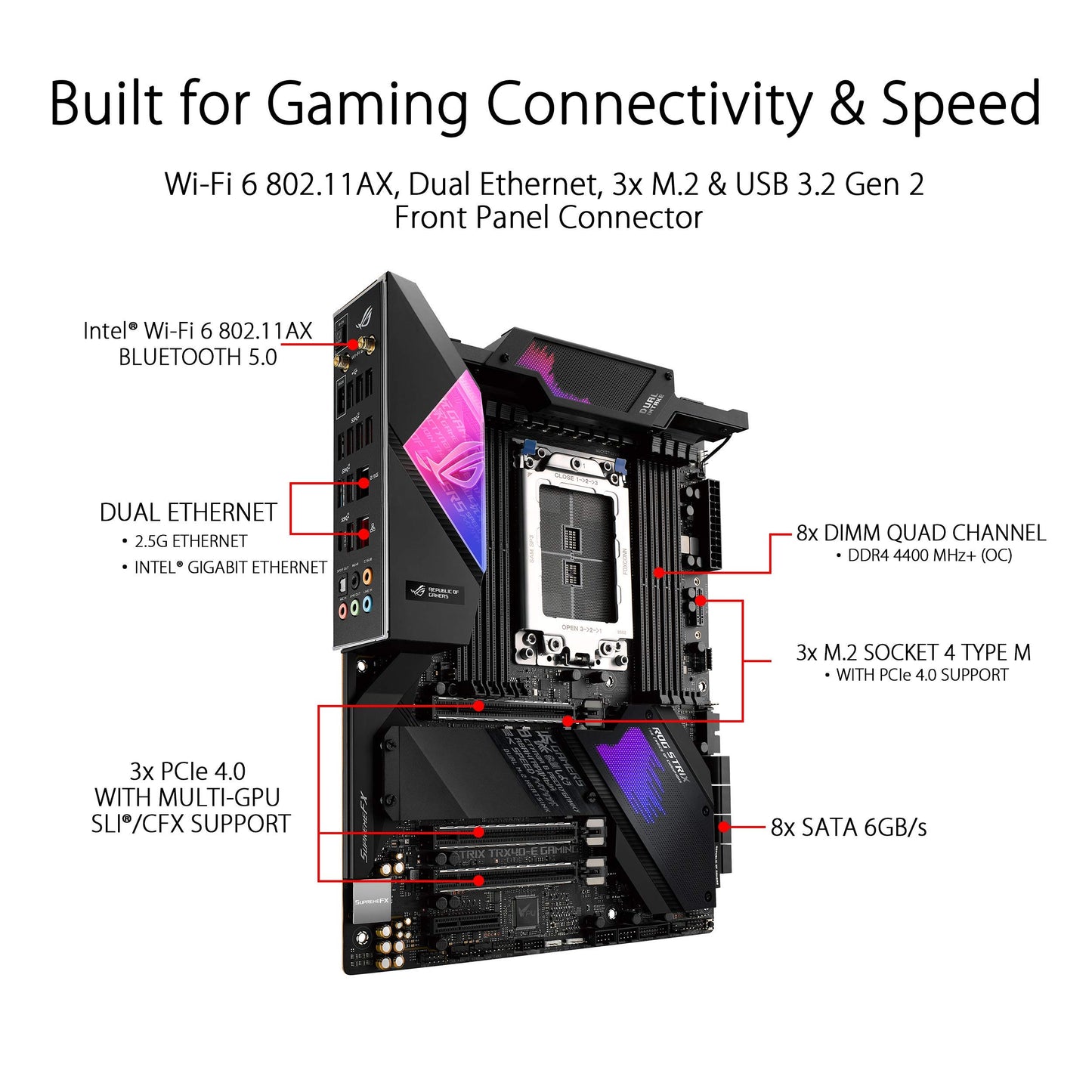 ASUS ROG Strix TRX40-E Gaming AMD 3rd Gen AMD Ryzen Threadripper sTR4 ATX Motherboard with 16 Power Stages, onboard WiFi 6 802.11AX, 2.5Gbps, USB 3.2 Gen2, 3X M.2, OLED and Aura Sync RGB Lighting