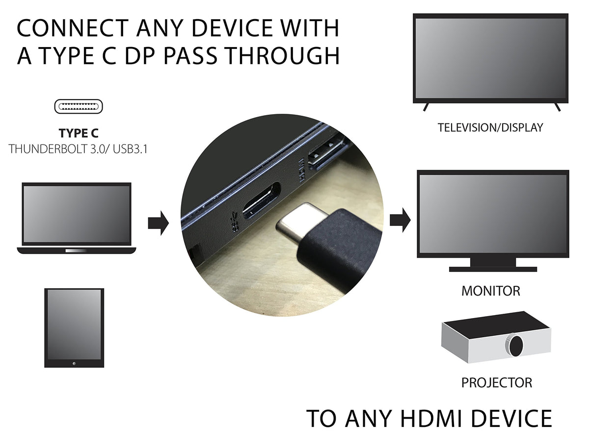 VisionTek USB 3.1 Type C to HDMI Adapter (M/F) - 900819