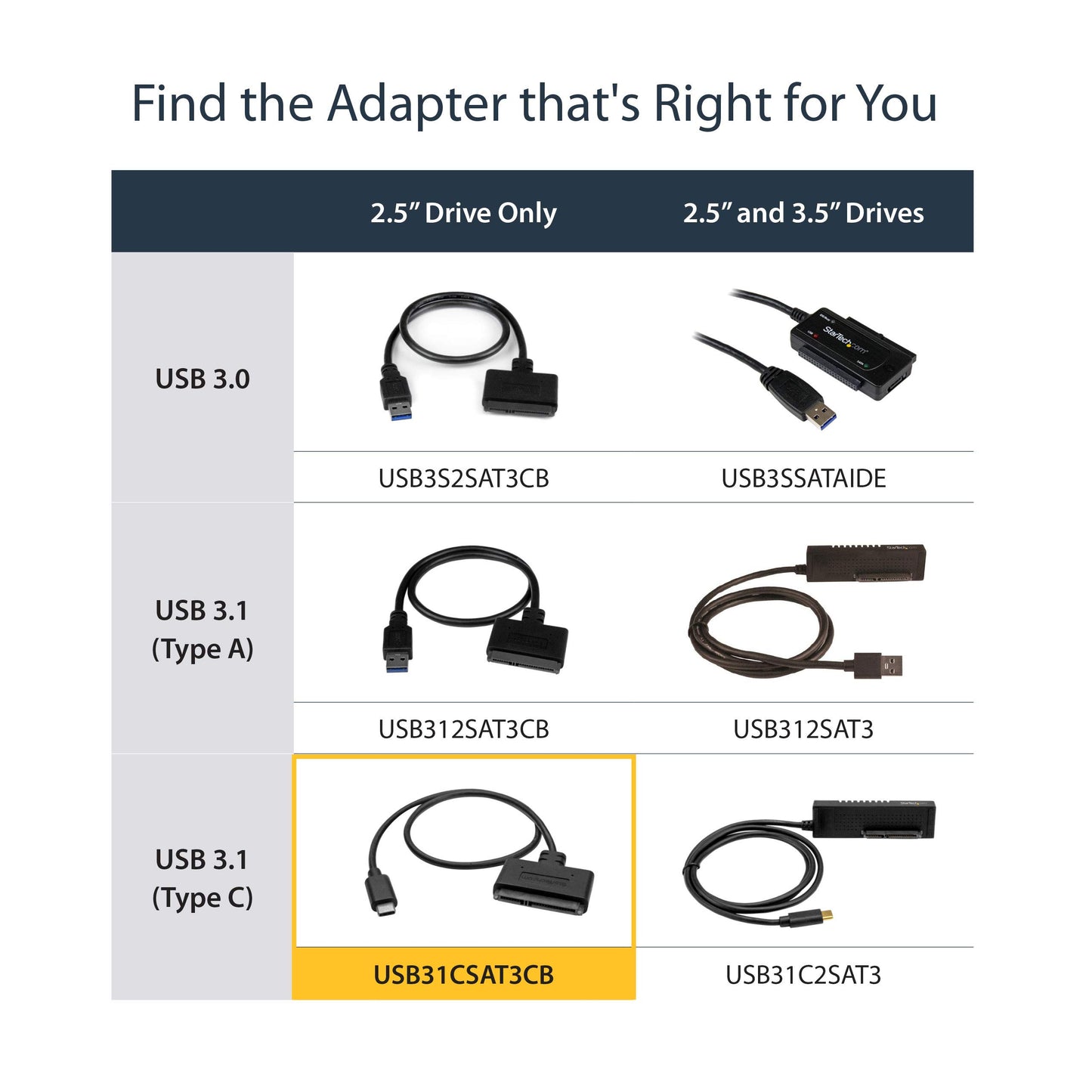 StarTech.com USB C to SATA Adapter - External Hard Drive Connector for 2.5'' SATA Drives - SATA SSD/HDD to USB C Cable (USB31CSAT3CB)