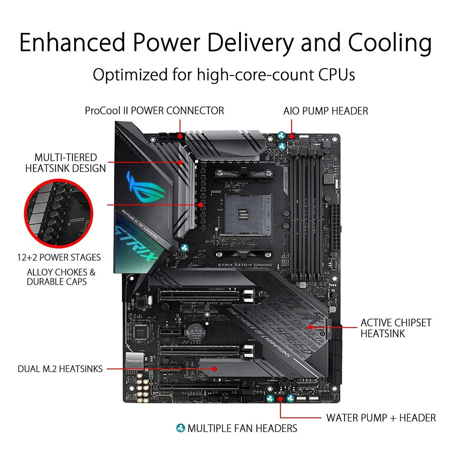 ASUS ROG Strix X570-F Gaming ATX Motherboard with PCIe 4.0, Aura Sync RGB Lighting, Intel Gigabit Ethernet, Dual M.2 with Heatsinks, SATA 6GB/S and USB 3.2 Gen 2