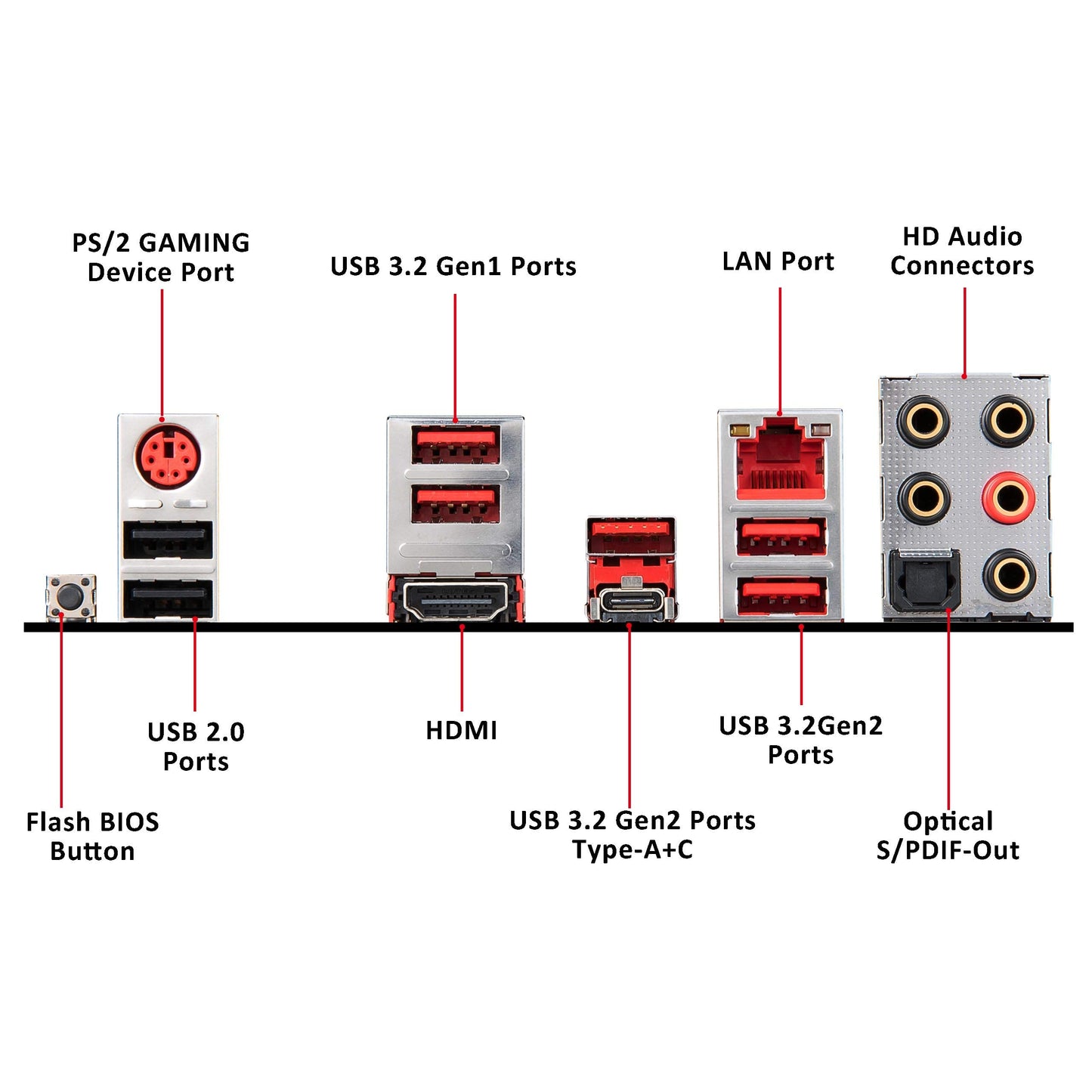 MSI Performance Gaming AMD Ryzen 2ND & 3rd Gen X570 AM4 DDR4 HDMI PCIe 4 M.2 USB 3.1 CFX On Board Graphics ATX Motherboard
