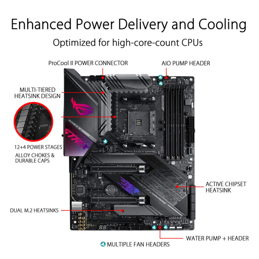 ASUS ROG Strix X570-E Gaming ATX Motherboard with PCIe 4.0, Aura Sync RGB Lighting, 2.5 Gbps and Intel Gigabit LAN, WiFi 6 (802.11Ax), Dual M.2 with Heatsinks, SATA 6GB/S and USB 3.2 Gen 2