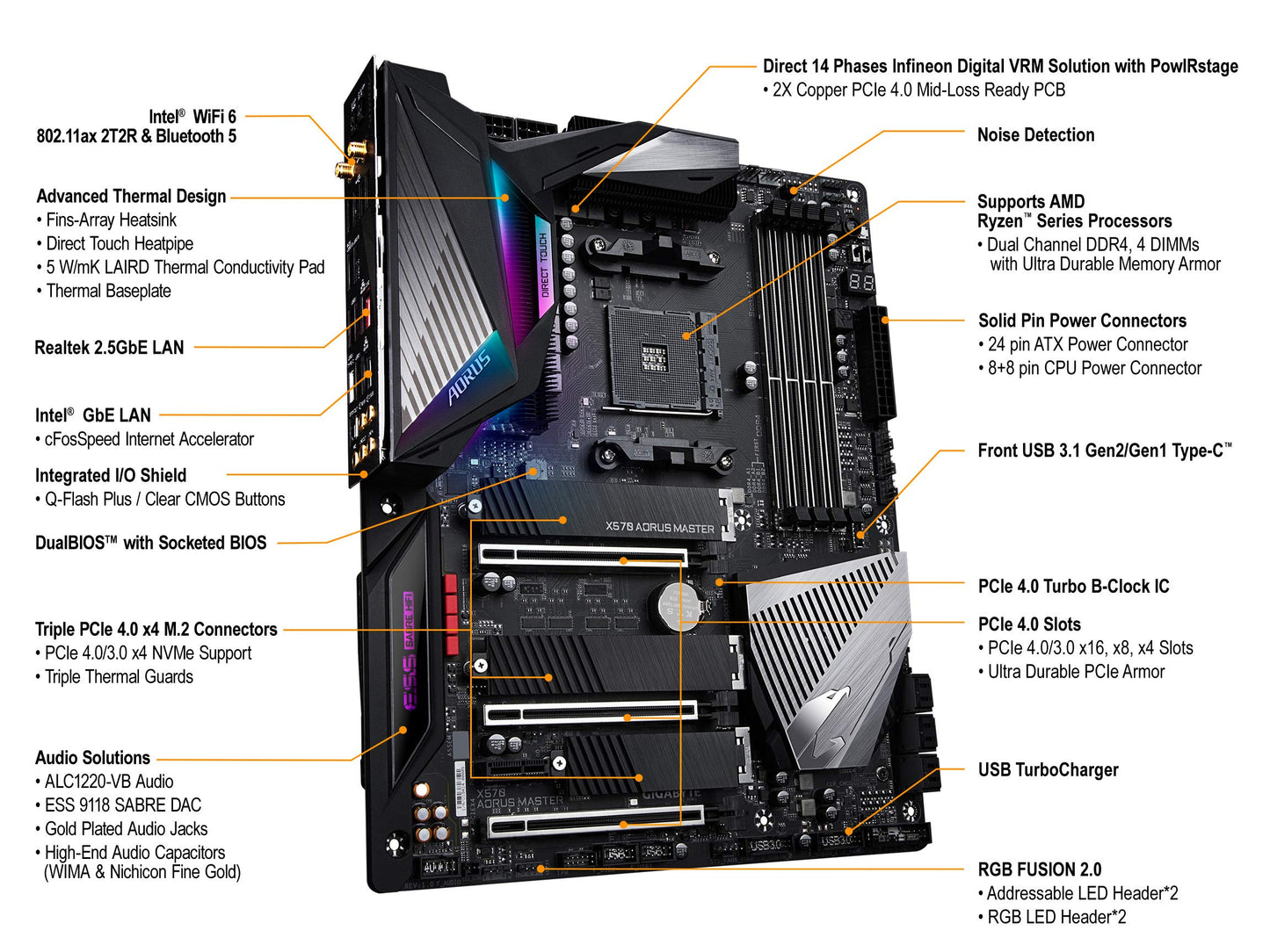 GIGABYTE X570 AORUS Master (AMD Ryzen 3000/X570/ATX/PCIe4.0/DDR4/USB3.1/ESS 9118 Sabre HiFi DAC/Fins-Array Heatsink/RGB Fusion 2.0/3xM.2 Thermal Guard/Gaming Motherboard)