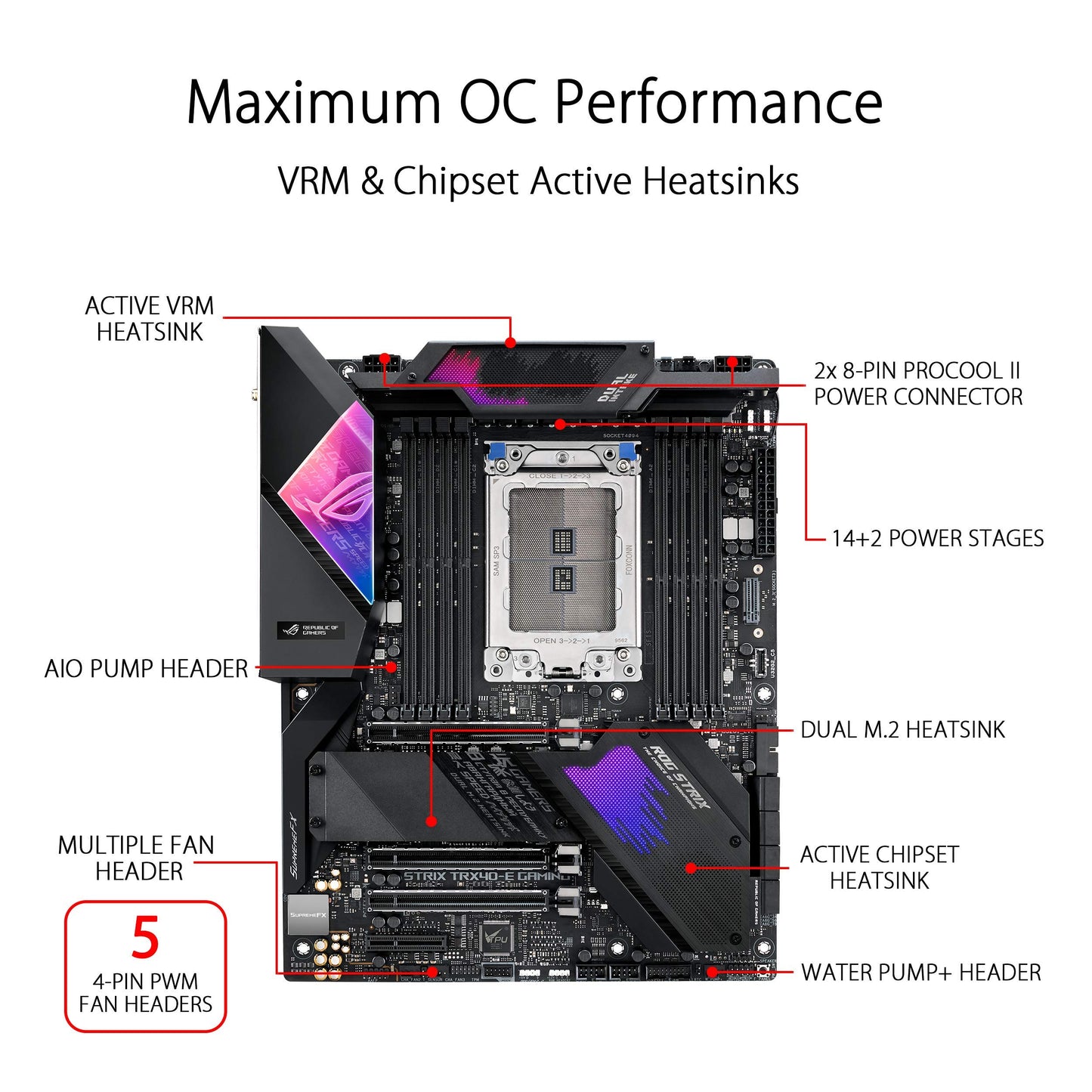 ASUS ROG Strix TRX40-E Gaming AMD 3rd Gen AMD Ryzen Threadripper sTR4 ATX Motherboard with 16 Power Stages, onboard WiFi 6 802.11AX, 2.5Gbps, USB 3.2 Gen2, 3X M.2, OLED and Aura Sync RGB Lighting
