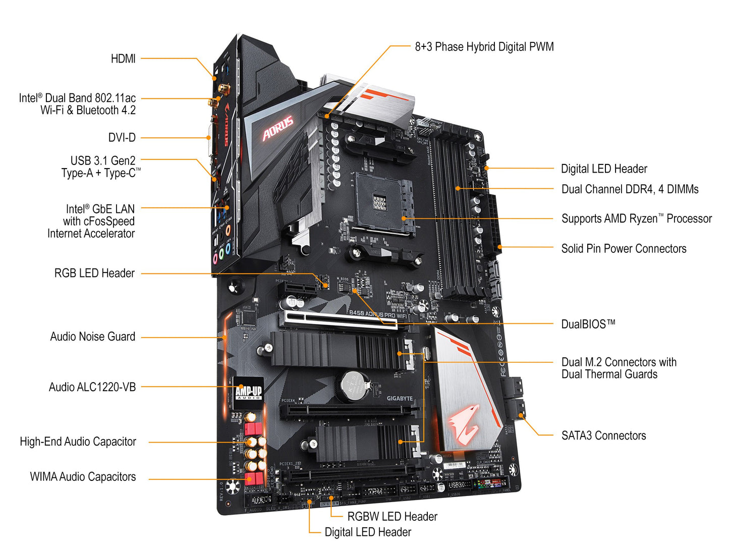 GIGABYTE B450 AORUS PRO WIFI (AMD Ryzen AM4/M.2 Thermal Guard with Onboard WIFI/HDMI/DVI/USB 3.1 Gen 2/DDR4/ATX/Motherboard)