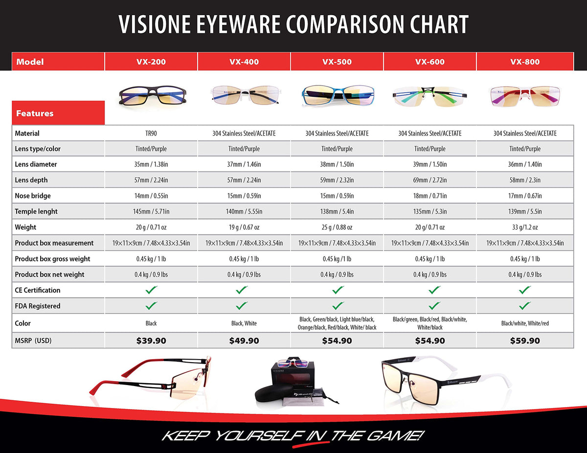 Arozzi Visione VX-500 Computer gaming glasses - Anti-glare, UV and Blue light protection, Eye strain relief, Comfortable gaming, Green