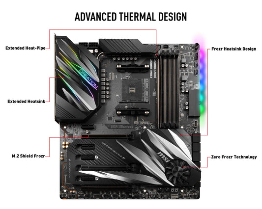 MSI Prestige X570 Creation Motherboard (AMD AM4, DDR4, PCIe 4.0, SATA 6Gb/s, M.2, USB 3.2, AX Wi-Fi 6, 10G Super LAN, Extended-ATX)