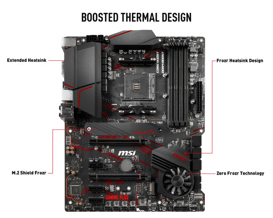 MSI Performance Gaming AMD Ryzen 2ND & 3rd Gen X570 AM4 DDR4 HDMI PCIe 4 M.2 USB 3.1 CFX On Board Graphics ATX Motherboard